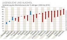 Infografik Jugendliche und Alkohol